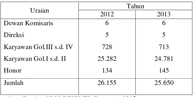 Tabel 4.1 Jumlah Karyawan Berdasarkan Jabatan 