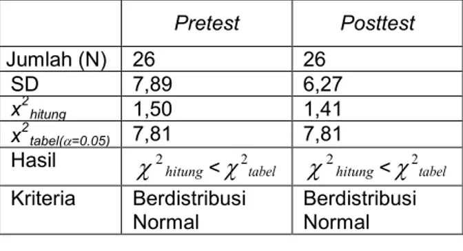 Tabel  2.  Skor  rata-rata  pretest,  posttest  dan  N- N-gain tes KPS mahasiswa. 