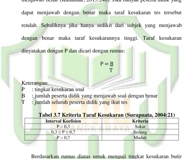 Tabel 3.7 Kriteria Taraf Kesukaran (Surapnata, 2004:21) 