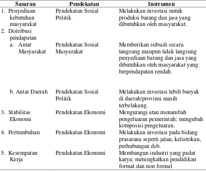 Tabel 3. Sasaran dan Instrumen dalam Pengeluaran Pemerintah 