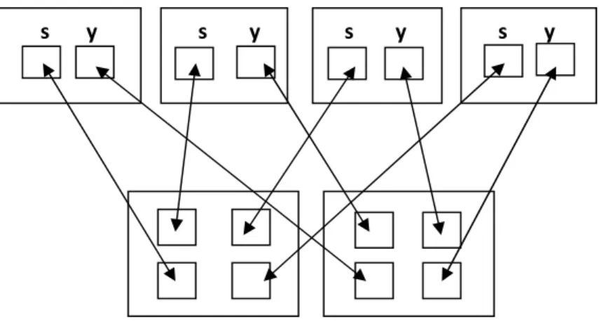 Gambar 2.1. Ilustrasi Kelompok Jigsaw 
