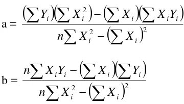 Tabel 3.2 Uji kelinearan dan uji keberartian persamaan regresi 