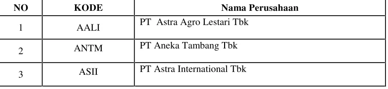 Tabel 3.1 Daftar Sampel Penelitian