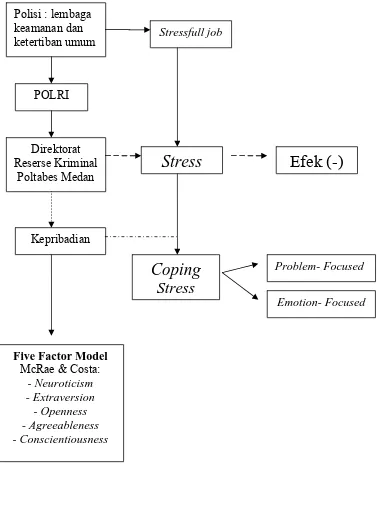 Paradigma Penelitian Gambar 2.  