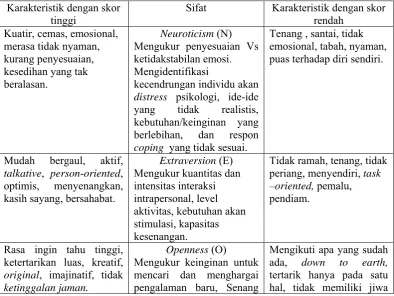 Tabel 1. 