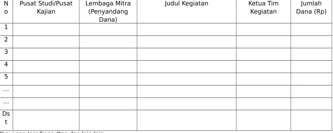 Tabel 6. Ketersediaan road map/payung penelitian pada Program Studi/Pusat Studi/Pusat Kajian/Laboratorium*
