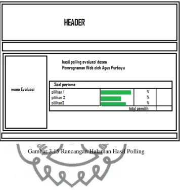 Gambar 3.15 Rancangan Halaman Hasil Polling 