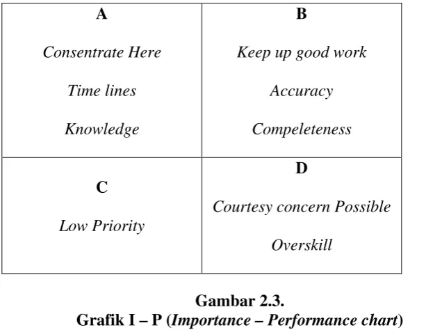 Gambar 2.3. 