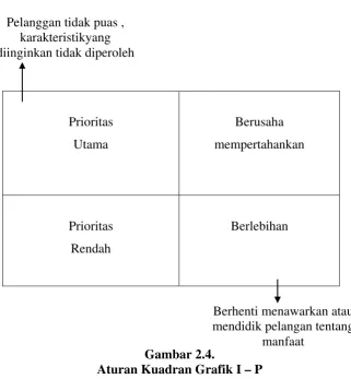 Gambar 2.4. 