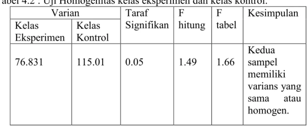 Tabel 4.1 : Uji normalitas kelas eksperimrn dan kelas kontrol  Kelas  DK  X 2 hitung X 2tabel
