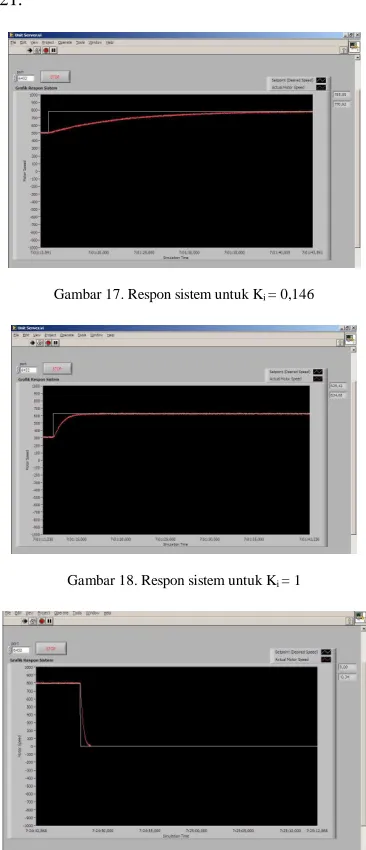 Gambar 16. Hasil ping dan tracer saat eksperimen 