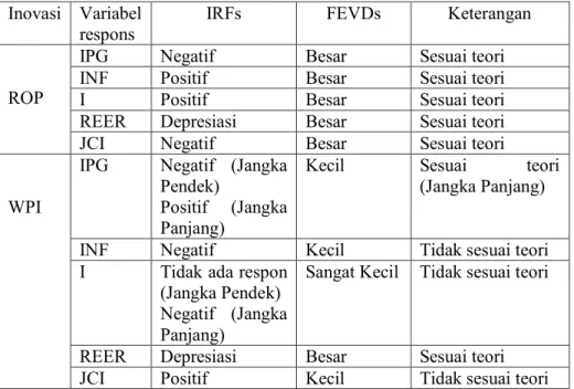 Tabel 3 Ringkasan Hasil Penelitian 