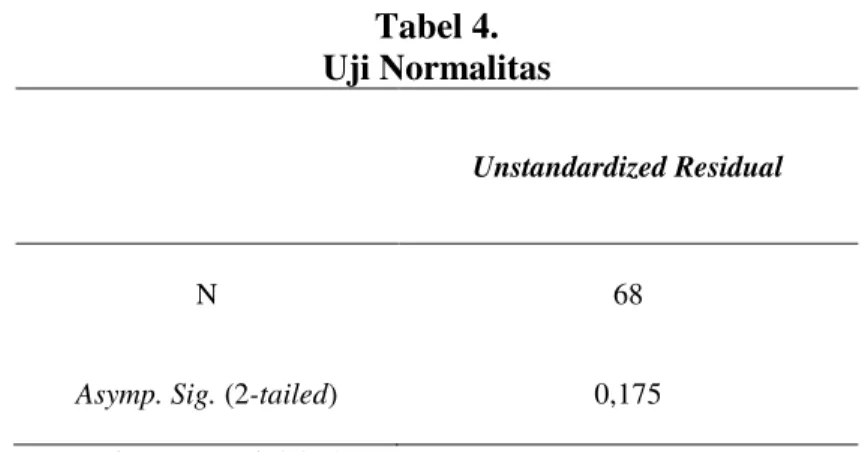 Tabel 4.  Uji Normalitas 