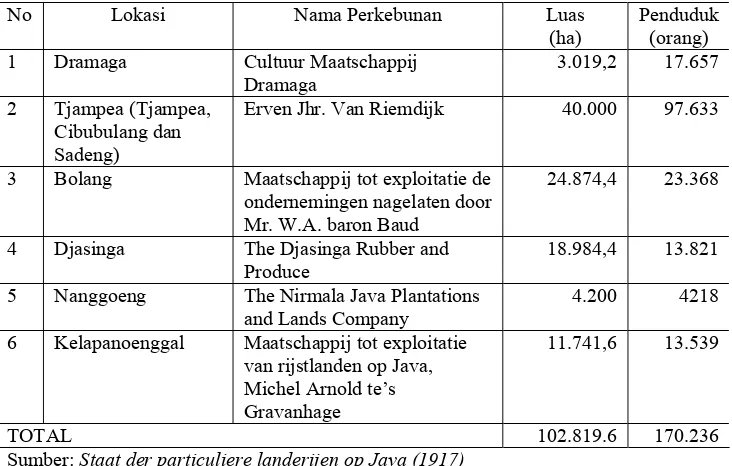 Tabel 1.  Luas dan Jumlah Penduduk Tanah-Tanah Partikelir di Kawasan Halimun-Salak, Daerah Bogor 