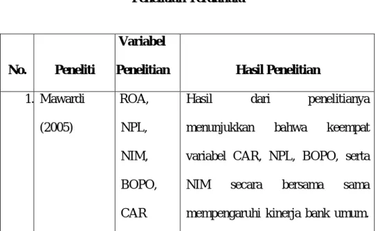 Tabel 2.1  Penelitian Terdahulu 