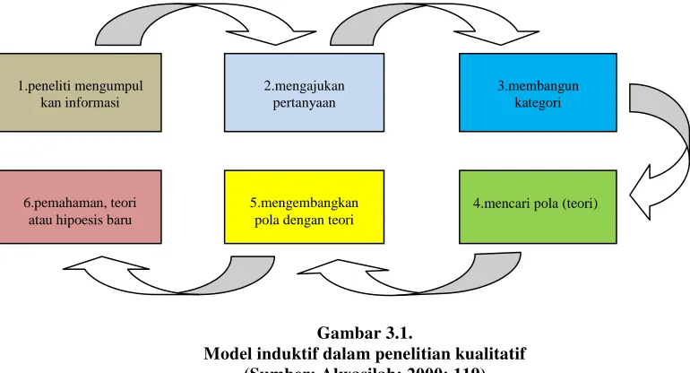 Gambar 3.1. 