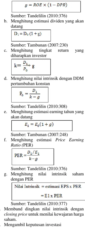 Tabel 2. Perbandingan Intrinsic Value dengan Market 
