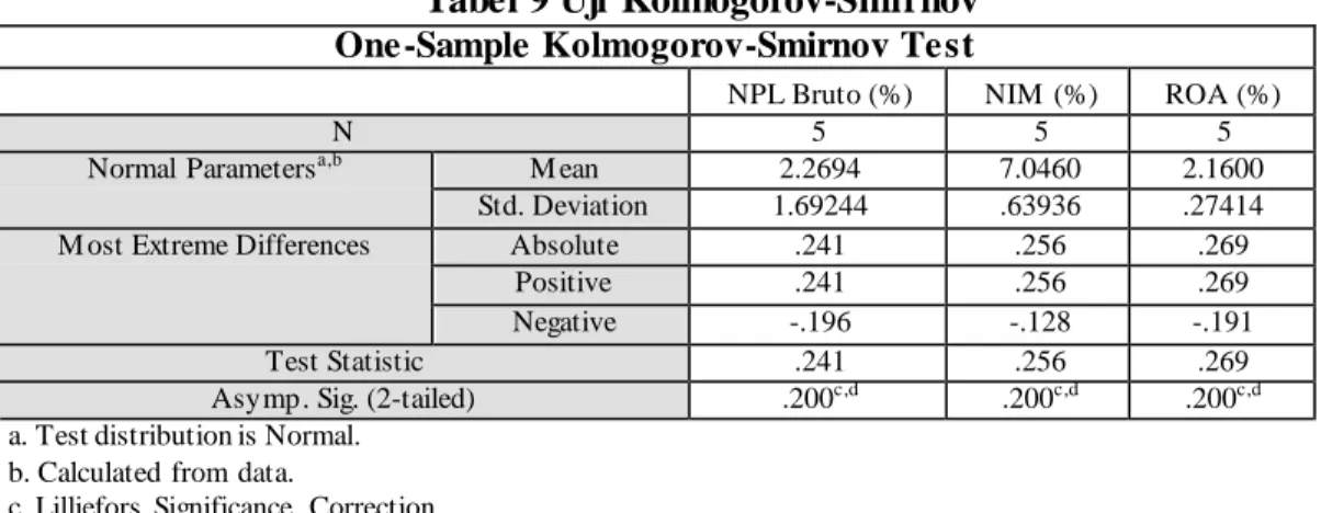 Tabel 9 Uji  Kolmogorov-Smirnov 