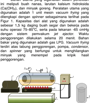 Figur  1.  Unit  Vacuum  Frying,  1  :  Unit  pengendali  operasi,  2:  Unit pemanas, 3:Keranjang produk, 4:Tabung penggorengan,  5:  Relief  Valve,  6:Vacuum  Gauge,  7:  Pompa  Vacuum,  8:Kondensor, 9: Spinner 