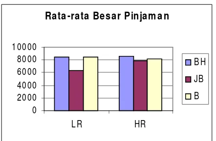 Tabel 6 dan Gambar 4 menggambarkan deskriptif respons keuntungan bank. 