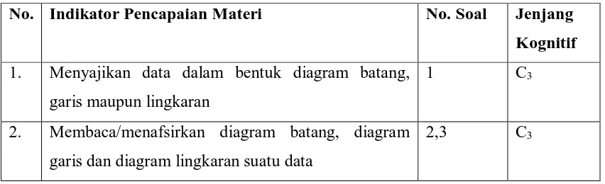 Tabel 2 : Indikator Kemampuan Komunikasi Matematika 