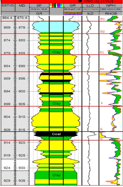 Gambar 3 Analisis marker Top &amp; Bottom lapisan  pada sumur TNS-032 (KSO Pertamina, 2013) 