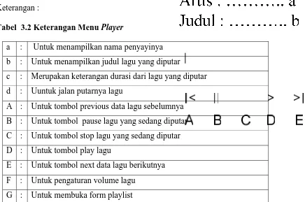 Tabel  3.2 Keterangan Menu Player 