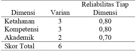 Tabel 1   Statistik Deskriptif Hasil Pengukuran Konsep 
