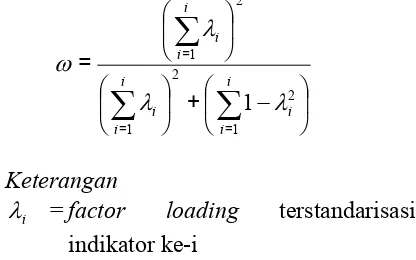 Gambar 2.Model penghitungan koefisien reliabilitas komposit.  