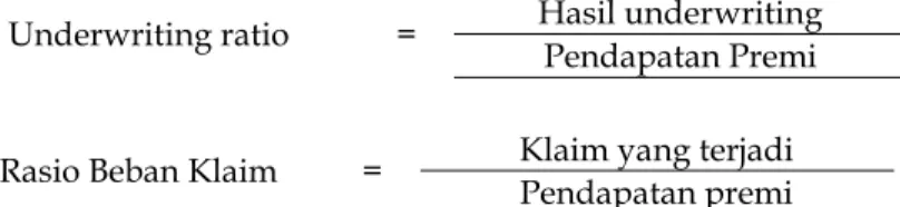 Tabel 2  Rasio Profitabilitas PT Asuransi Bina Dana Arta , Tbk  Tahun  Underwriting 