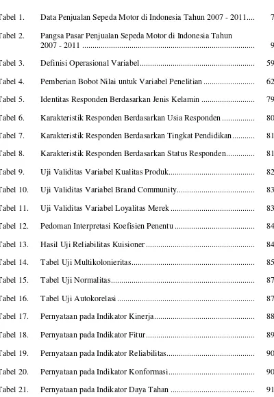 Tabel 1.Data Penjualan Sepeda Motor di Indonesia Tahun 2007 - 2011....