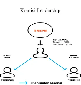 Gambar 3.4  Komisi Leadership 