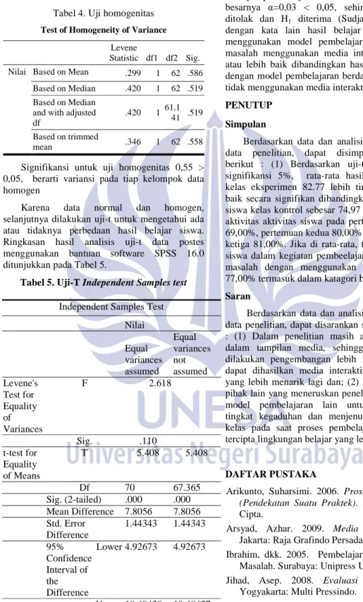 Tabel 4. Uji homogenitas   Test of Homogeneity of Variance 