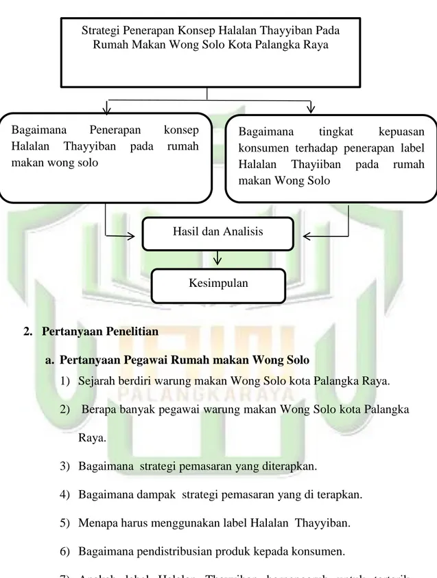 Gambar 2.2 Struktur kerangka berpikir 