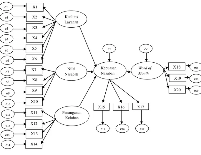 Gambar 3.2  Diagram Path 