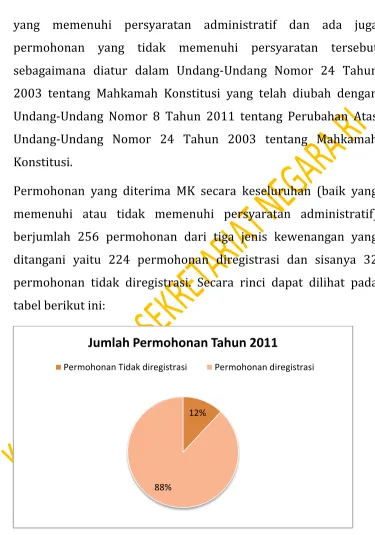 tabel berikut ini: 