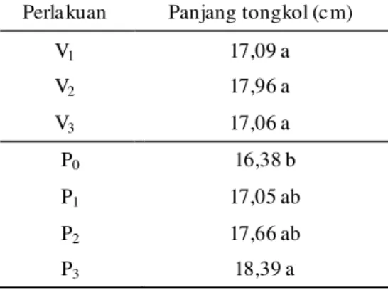 Tabel  7.  Rata-rata  berat  100  biji  jagung  akibat  perla kuan  varietas  dan  pemberian pupuk organik 