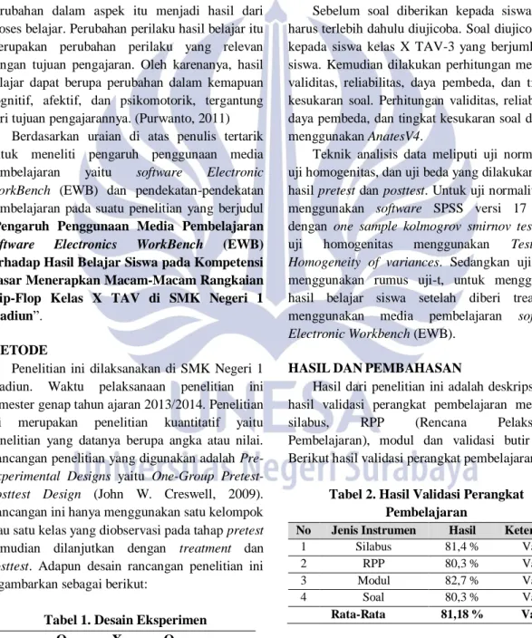 Tabel 1. Desain Eksperimen 