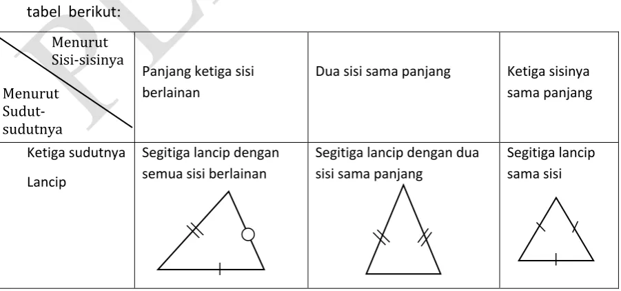 tabel  berikut: 