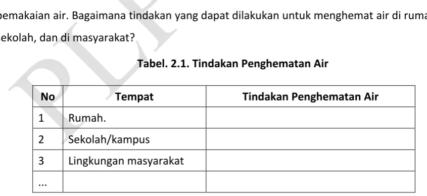 Tabel. 2.1. Tindakan Penghematan Air 