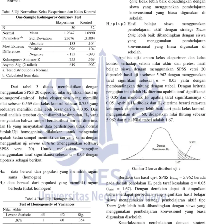 Tabel 3 Uji Normalitas Kelas Eksperimen dan Kelas Kontrol  One-Sample Kolmogorov-Smirnov Test 