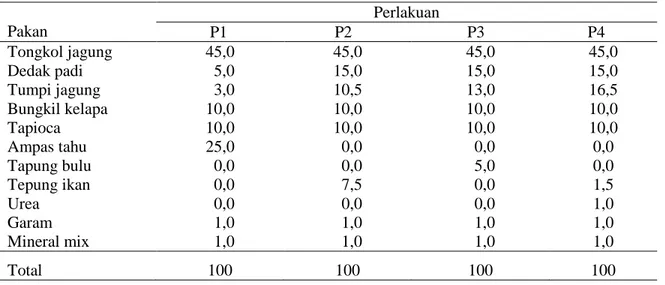 Tabel 1. Komposisi Bahan Pakan Tiap Perlakuan (Harfiah dkk., 2014).      Pakan  Perlakuan             P1                          P2                       P3                         P4  Tongkol jagung  Dedak padi  Tumpi jagung  Bungkil kelapa  Tapioca  Amp