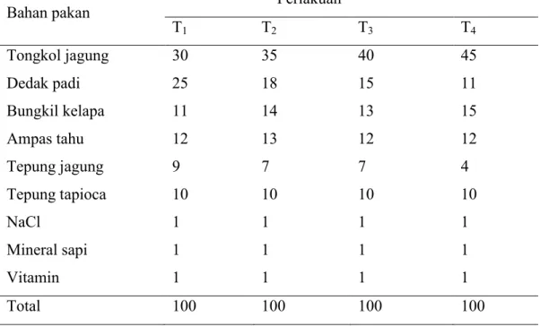 Tabel 3. Komposisi Bahan dalam Ransum Wafer Pakan Komplit 