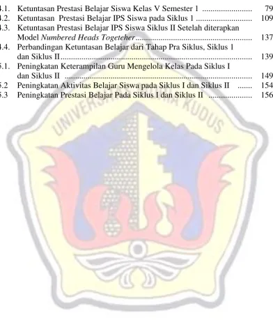 Grafik Halaman  