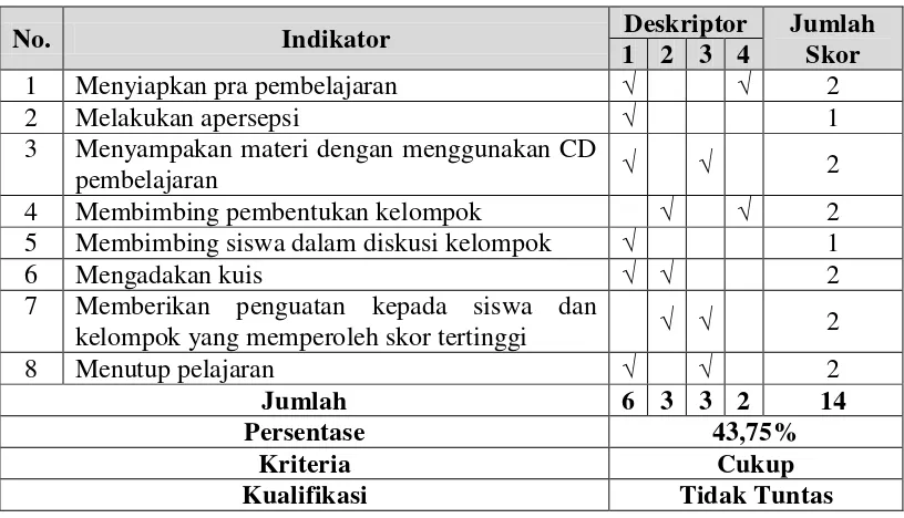 Tabel 4. 1  
