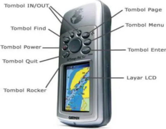 Gambar 2.9. Tombol-tombol GPS Garmin 76 CSX 