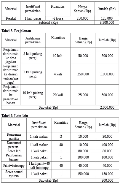 Tabel 5. Perjalanan 