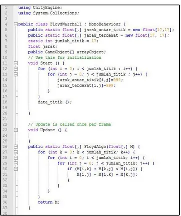 Gambar 1 Kode Program Algoritma Floyd-Warshall 