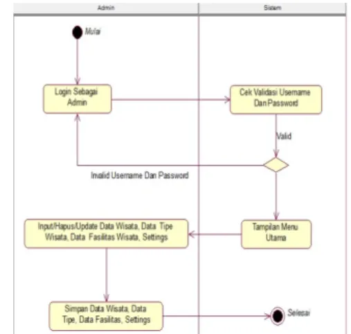 Gambar 2 Use Case Diagram 