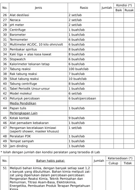 Tabel Periodik Unsur-unsur